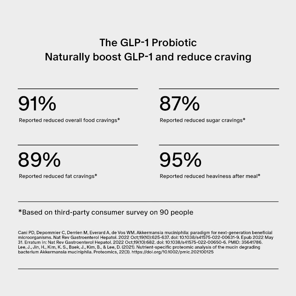 NEO METABOLIC Akkermansia Mucinphila Complex 90 Capsules